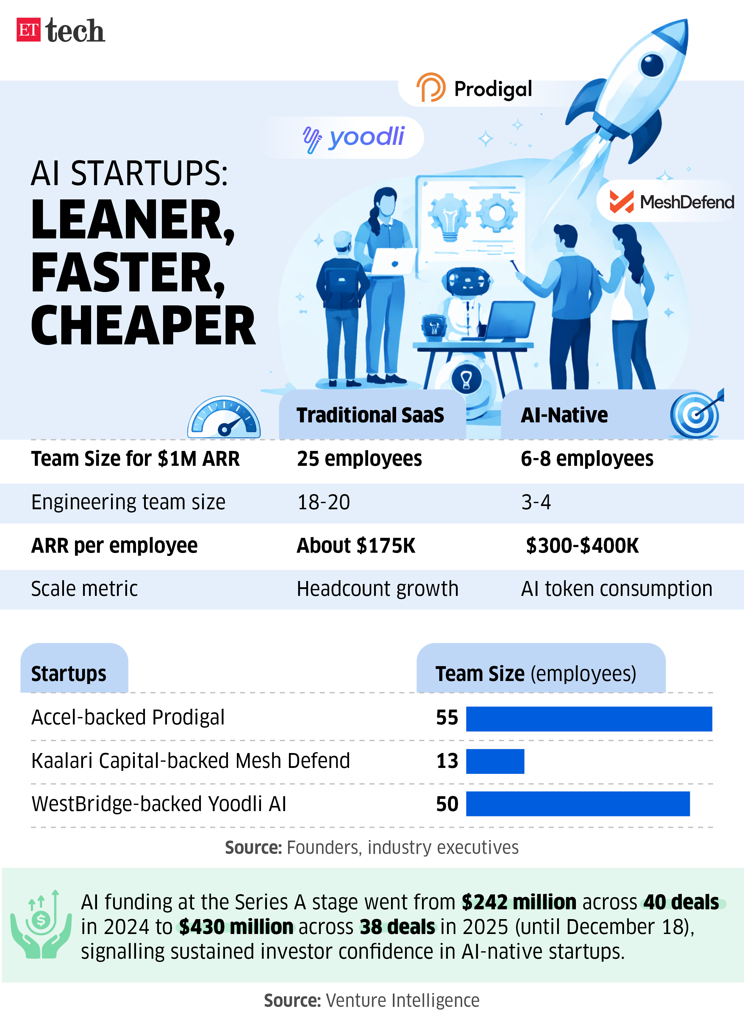 AI Startups ETTECH AI Startups ETTECH